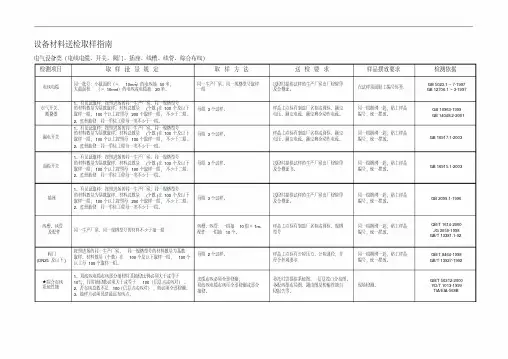 设备材料送检取样指南规范.doc