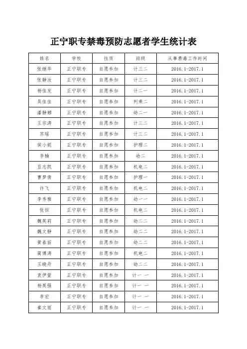 禁毒志愿者学生