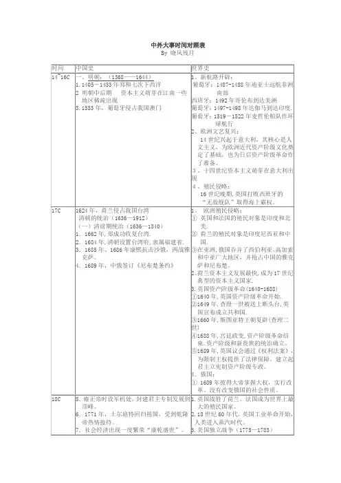 中外大事时间对照表