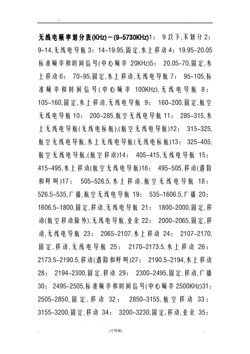 无线电频率划分表