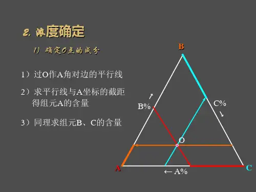 物理化学三元相图