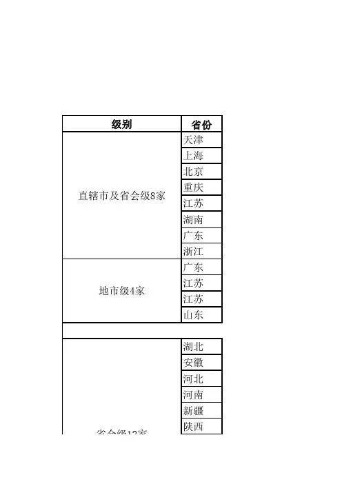 全国城投公司信用等级排名 