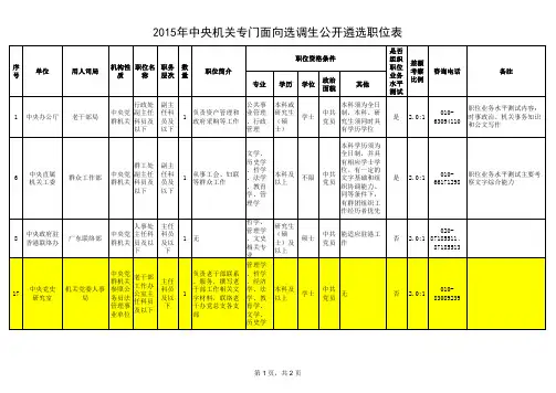 2015年中央机关专门面向选调生公开遴选职位表