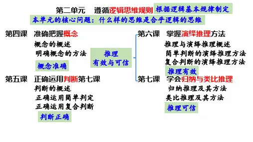 4.2 明确概念的方法 课件-高中政治统编版选择性必修3 逻辑与思维
