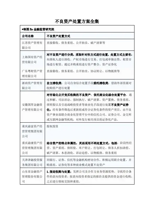 不良资产处置方案全集