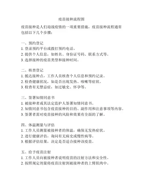疫苗接种流程图