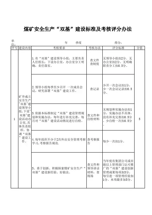 煤矿安全生产“双基”建设标准及考核评分办法