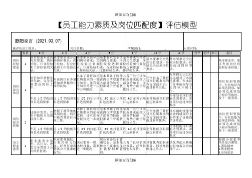 员工能力素质及岗位匹配度评估模型之欧阳家百创编