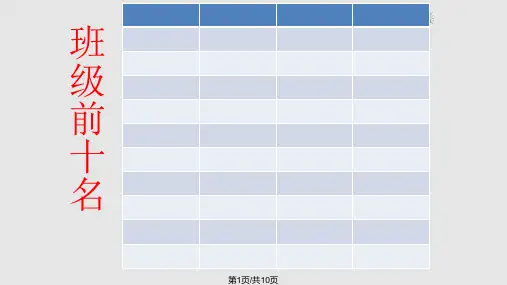 阶段性考试总结分析PPT课件