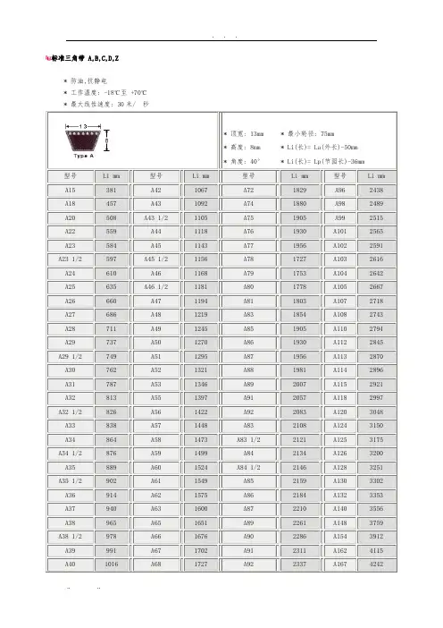 标准三角带、同步带尺寸表