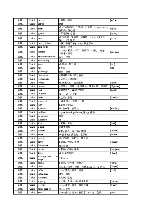 人教版英语必修一单词带音标