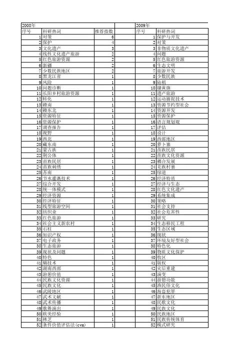 【国家社会科学基金】_文化资源保护_基金支持热词逐年推荐_【万方软件创新助手】_20140806