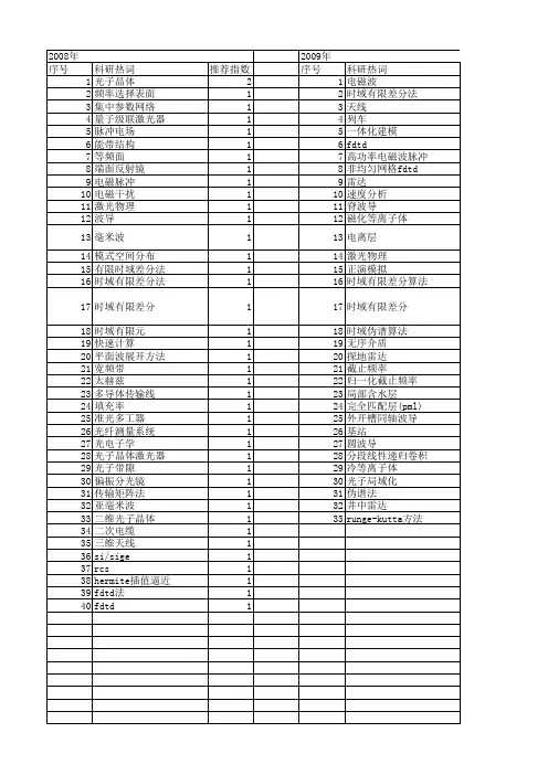 【国家自然科学基金】_fdtd法_基金支持热词逐年推荐_【万方软件创新助手】_20140729