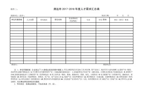 清远市2017-2018年度人才需求汇总表【模板】