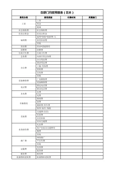 各部门月度费用预算表