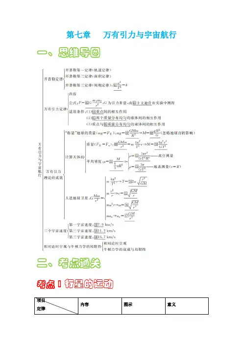 第七章万有引力与宇宙航行【思维导图+考点通关】(原卷版)