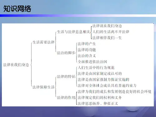 精品七年级道德与法治下册第四单元走进法治天地第9课法律在我们身边第1框生活需要法律课件2新人教版精品