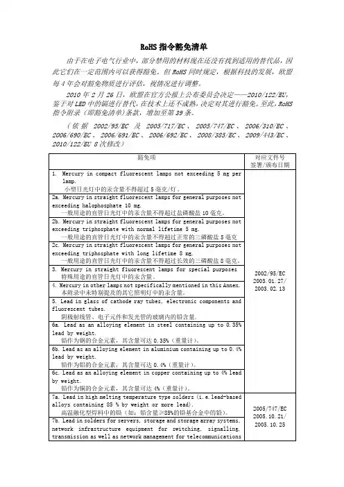 ROHS豁免条款——最新版