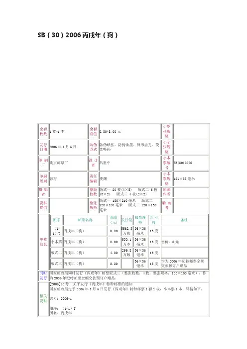 SB（30）2006丙戌年（狗）
