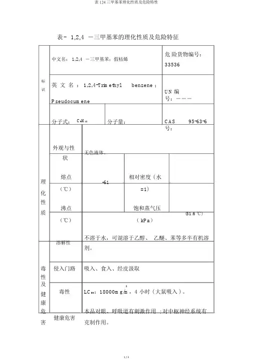 表124三甲基苯理化性质及危险特性
