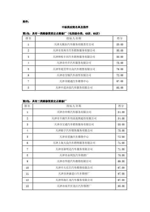 中标供应商名单及排序