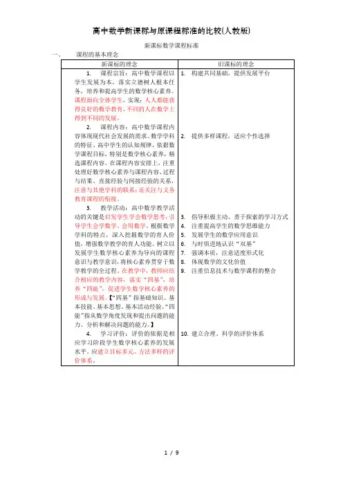 高中数学新课标与原课程标准的比较(人教版)