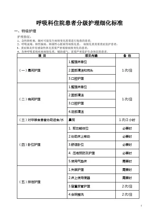 呼吸内科科住院患者基础护理服务项目