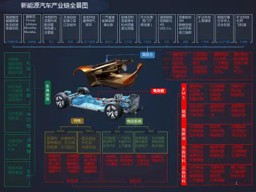 产业链展示图-产业链全景图PPT课件