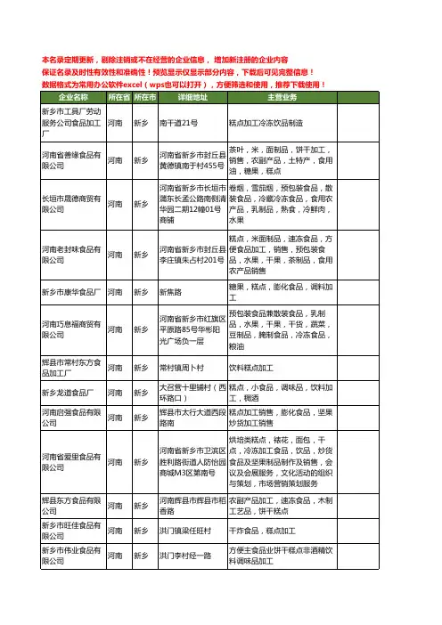 新版河南省新乡食品糕点加工工商企业公司商家名录名单联系方式大全17家