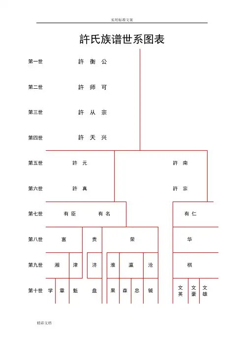 许氏族谱世系图表