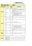 软件测试工程师绩效考核方案
