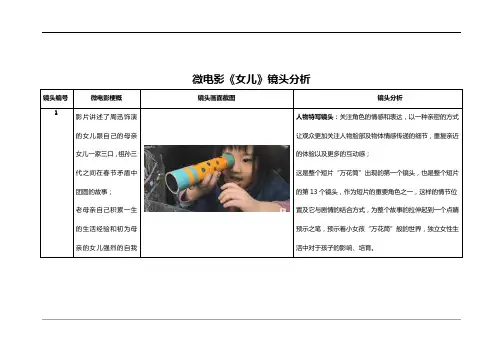 微电影镜头语言分析