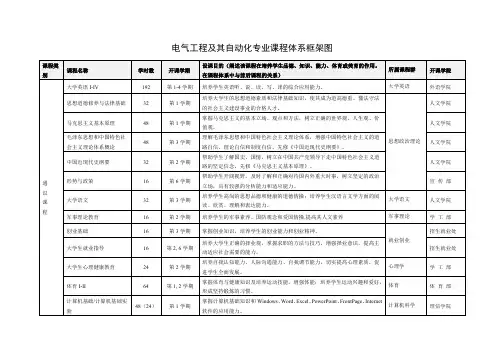 电气工程及其自动化专业课程体系框架图.pdf
