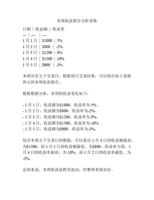 本周收益报告分析表格