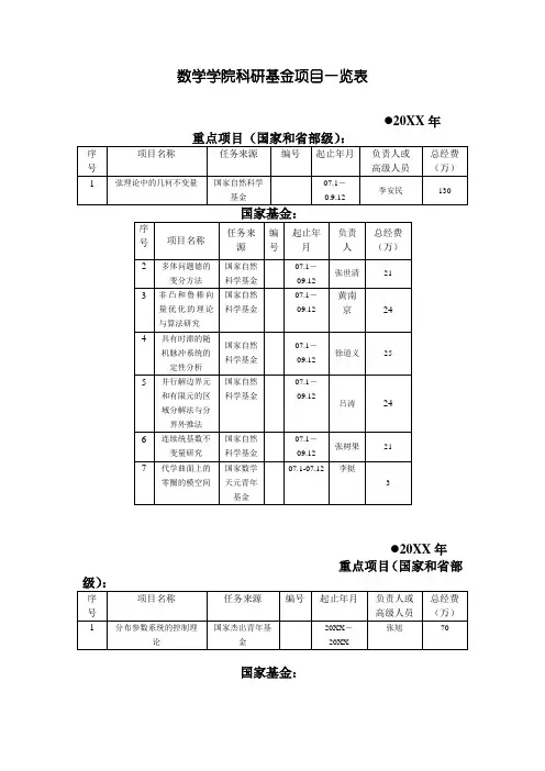 项目管理-数学学院科研基金项目一览表四川大学数学学院 精品