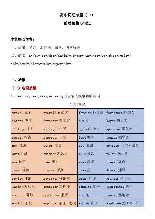 高中阶段英语词汇(必背)专题 - 前后缀核心词汇