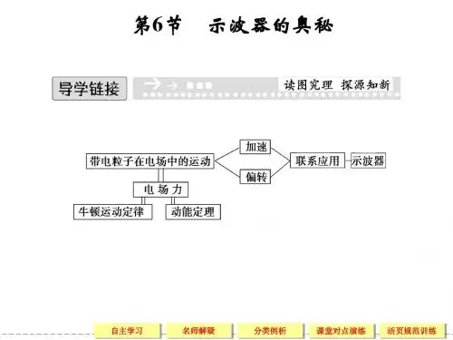 【创新设计】2013-2014学年高中物理(粤教版)选修3-1：1-6 示波器的奥秘