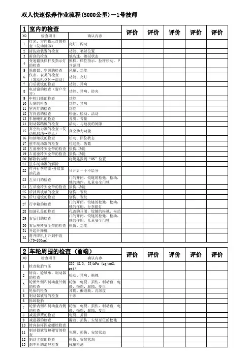 汽车保养标准评分表
