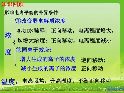 电离平衡常数和电离度幻灯片