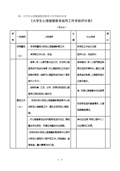 附大学生心理健康教育指导工作考核评分表