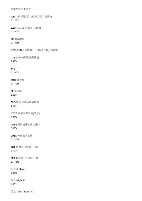 常用塑料缩水率表
