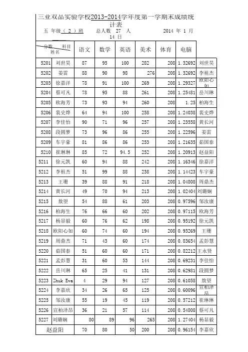 五年级二班期末成绩单