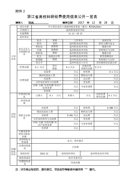 浙江省高校科研经费使用信息公开一览表-温州职业技术学院