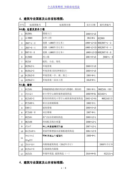 (完整word版)建筑专业规范-图集