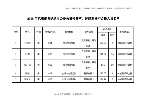 2020年杭州市考试录用公务员资格复审、体能测评不合格人员