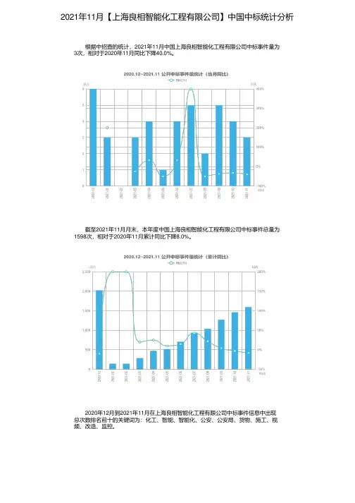 2021年11月【上海良相智能化工程有限公司】中国中标统计分析