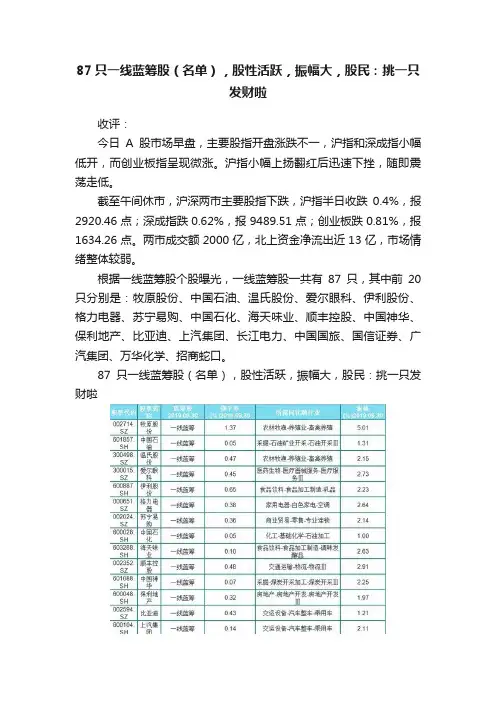 87只一线蓝筹股（名单），股性活跃，振幅大，股民：挑一只发财啦