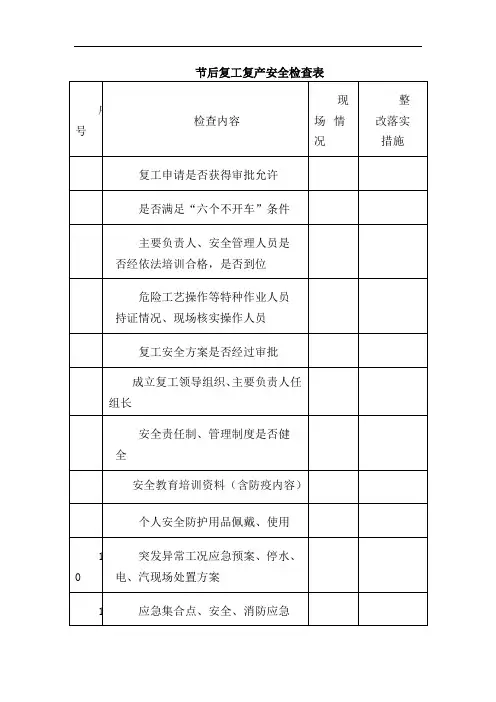 节后复工复产安全检查表