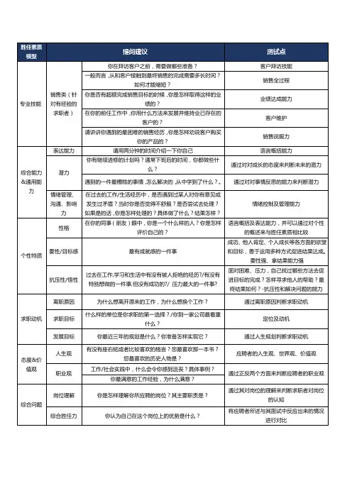胜任素质模型(一线销售面试问题)