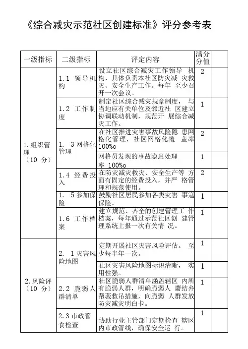 《综合减灾示范社区创建标准》评分参考表
